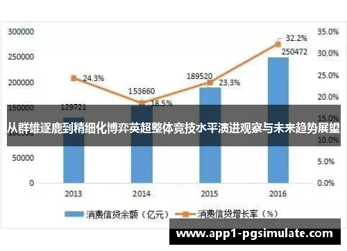 从群雄逐鹿到精细化博弈英超整体竞技水平演进观察与未来趋势展望