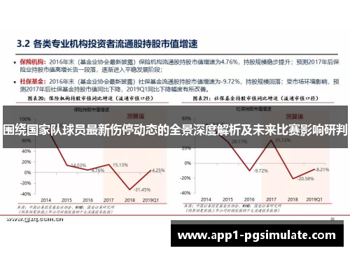 围绕国家队球员最新伤停动态的全景深度解析及未来比赛影响研判 围绕国家队球员最新伤停动态的全景深度解析及未来比赛影响研判