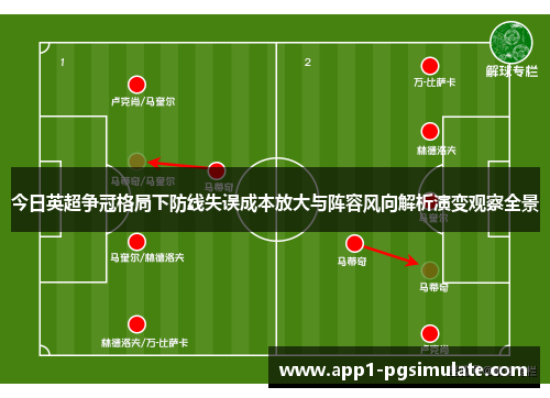 今日英超争冠格局下防线失误成本放大与阵容风向解析演变观察全景 今日英超争冠格局下防线失误成本放大与阵容风向解析演变观察全景