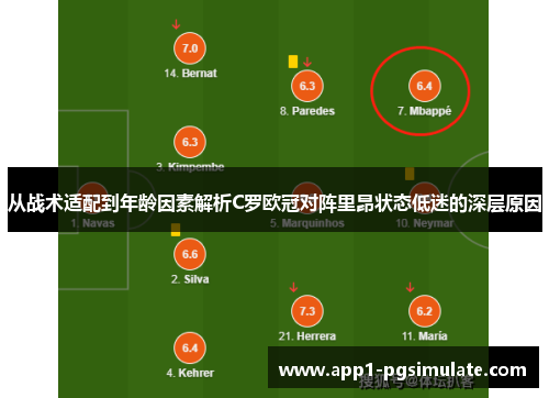 从战术适配到年龄因素解析C罗欧冠对阵里昂状态低迷的深层原因 从战术适配到年龄因素解析C罗欧冠对阵里昂状态低迷的深层原因