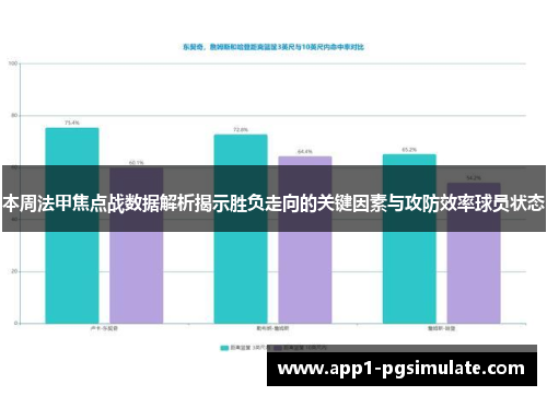 本周法甲焦点战数据解析揭示胜负走向的关键因素与攻防效率球员状态 本周法甲焦点战数据解析揭示胜负走向的关键因素与攻防效率球员状态