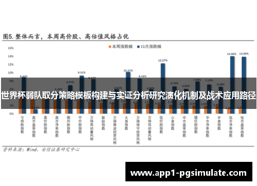 世界杯弱队取分策略模板构建与实证分析研究演化机制及战术应用路径 世界杯弱队取分策略模板构建与实证分析研究演化机制及战术应用路径