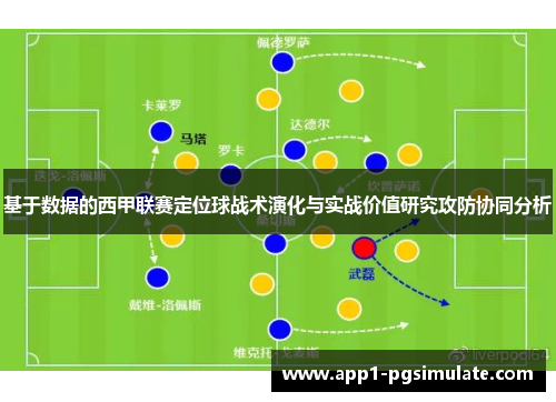 基于数据的西甲联赛定位球战术演化与实战价值研究攻防协同分析 基于数据的西甲联赛定位球战术演化与实战价值研究攻防协同分析